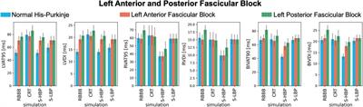 Comparison between conduction system pacing and cardiac resynchronization therapy in right bundle branch block patients